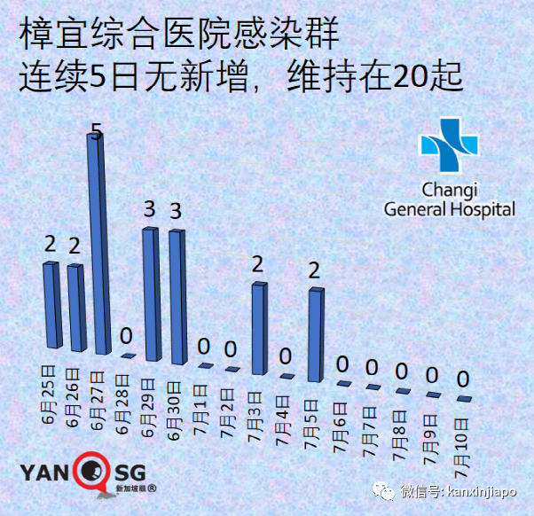 新加坡缩紧入境政策；本地出现大量未知“长期冠病”病例