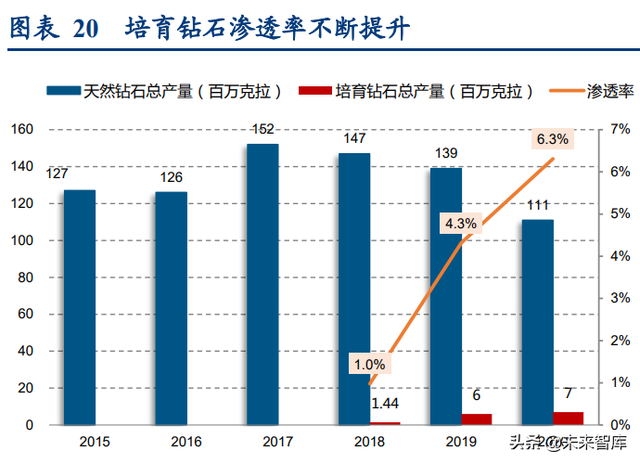 培育钻石行业深度报告：培育钻石方兴未艾，定义新“饰”界