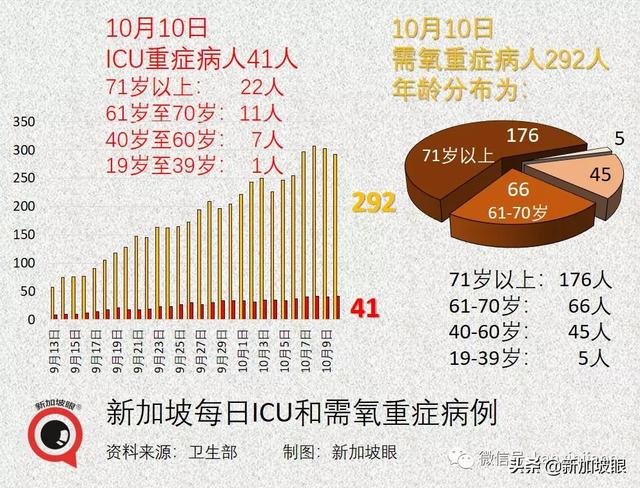 新加坡日增一万起预计不会发生，疫情数据今起可能一起一落