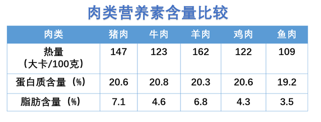 这样吃酸菜鱼，可能会让你在减肥的路上越走越远