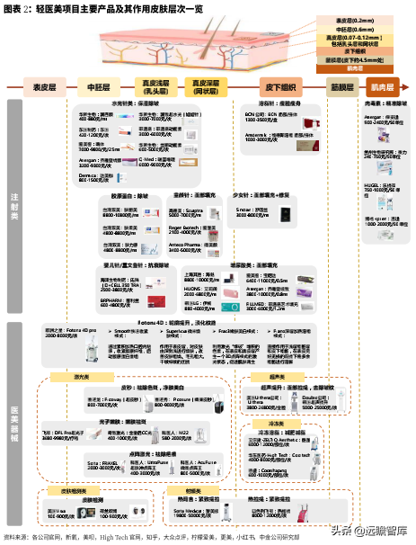 复盘美、韩、中三国医美发展：从美妆到医美，“颜值经济”新时代