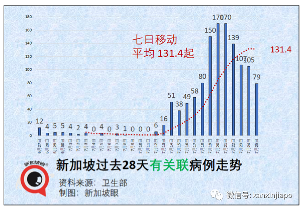 今增135