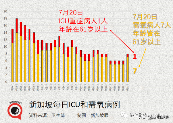 金沙赌场重现感染群；41处巴刹、小贩中心出病例