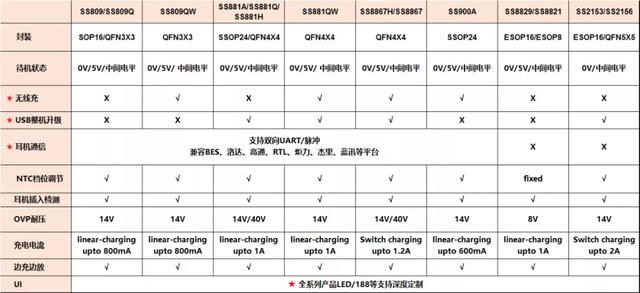 2021TWS耳机关键应用解读，包含优质供应商推荐