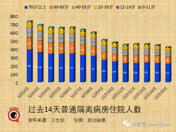 新加坡再增3起奥密克戎病例，2人到过多处餐馆；飞中国又有航班取消