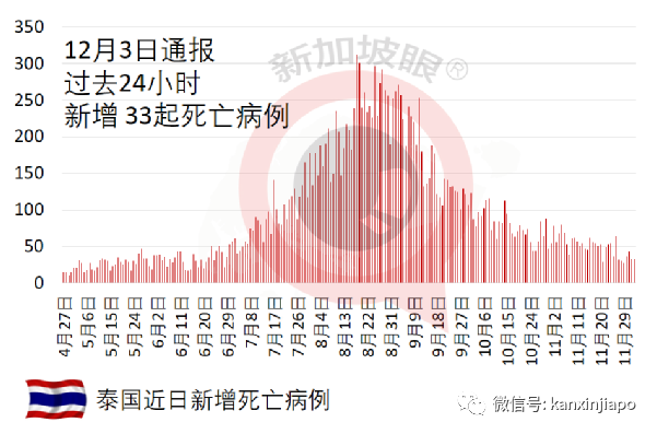 有人为躲避打疫苗，竟想装假肢蒙混过关；新加坡继续收紧边境，多7国入境须隔离10天