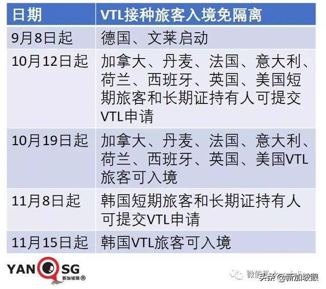 新加坡宣布VTL接种旅客走廊入境免隔离