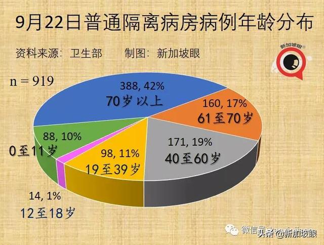 新加坡病例连续两天创新高，重症和死亡还能维持低位吗