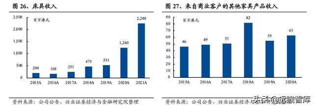 敏华控股：全球功能沙发领导者，国内快速扩张，海外产能提升