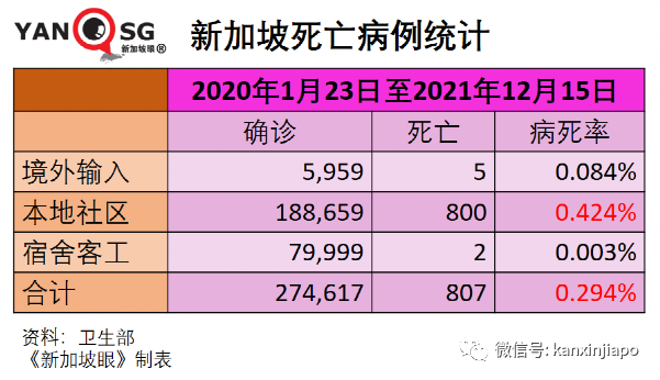 新加坡再增3起奥密克戎病例，2人到过多处餐馆；飞中国又有航班取消