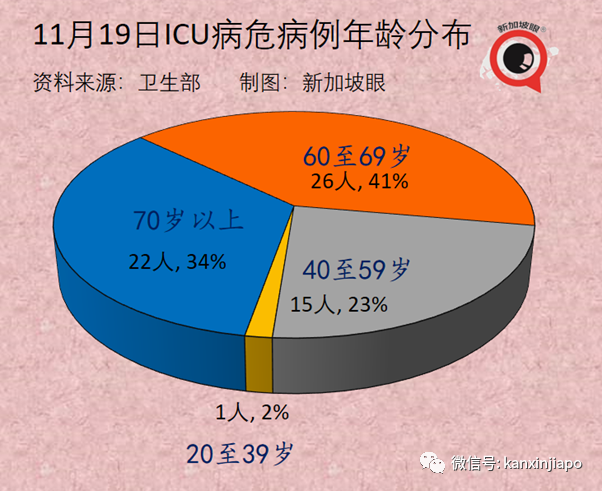 终于！新加坡如期解封！5人堂食和聚会，医院开放探病，居家办公继续进行