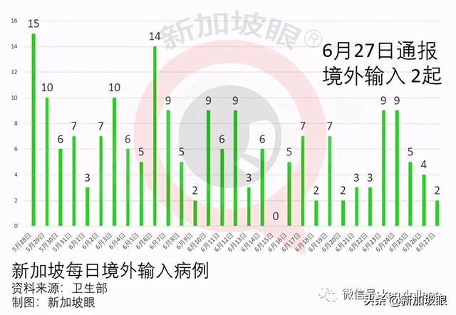 新加坡五名医生公开信：暂停青少年男子疫苗接种