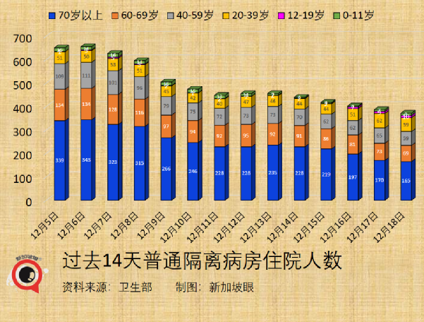 今增255