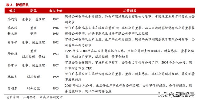 潮宏基：定位年轻消费群体，打造轻奢珠宝龙头，充分受益国潮崛起