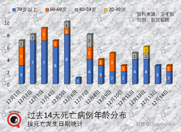 今增474｜新加坡新一波感染高峰即将到来，非万不得已不会收紧措施