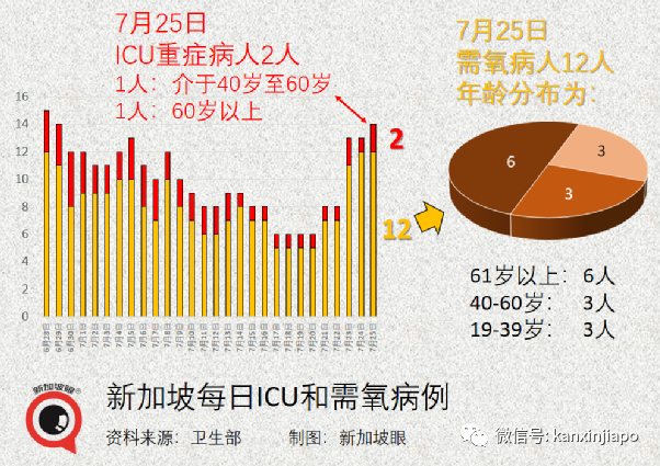 今增135