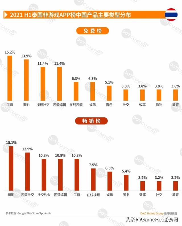 游戏出海东南亚必读报告，2021上半年市场行情有何变化？