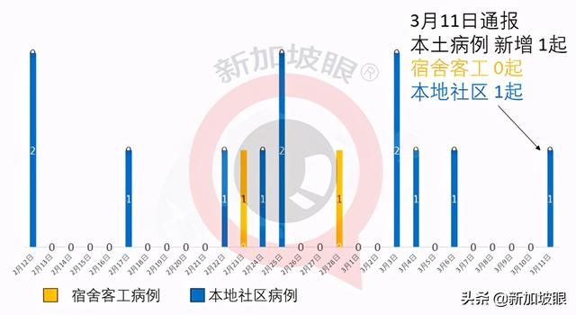 这起社区病例与前一例惊人相似