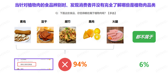 中外植物肉品牌齐聚FBIF，数字一百告诉你植物肉到底有多火