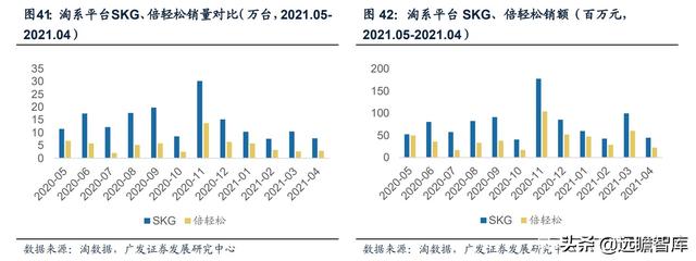 人口老龄化+亚健康推动健康需求：小型按摩器，市场规模约75亿元