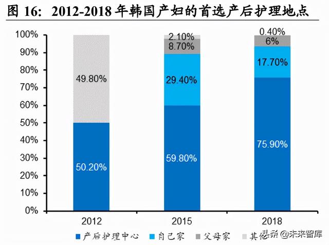 月子中心产业研究：母婴市场空间广阔，月子中心渗透提速