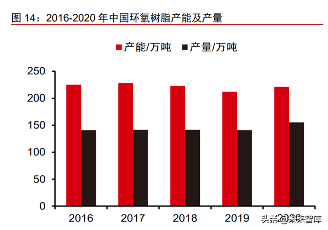 风电材料产业深度研究报告：行业景气高涨，关键材料国产替代加速