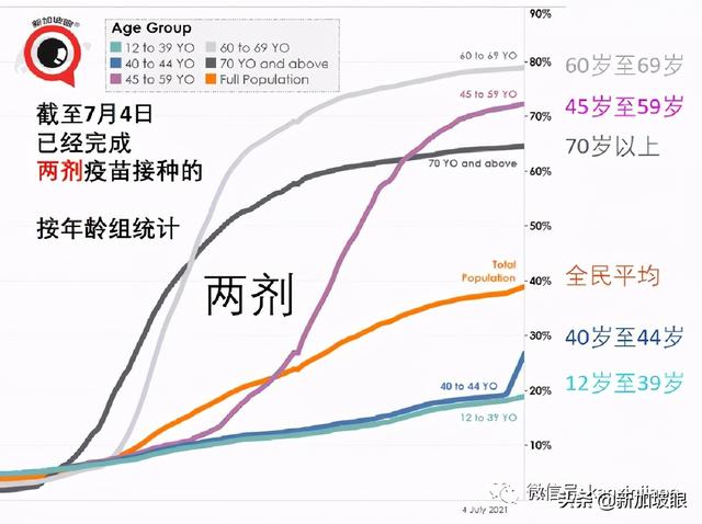 新加坡超两位数人群施打疫苗后患心脏疾病，16岁少年心脏骤停