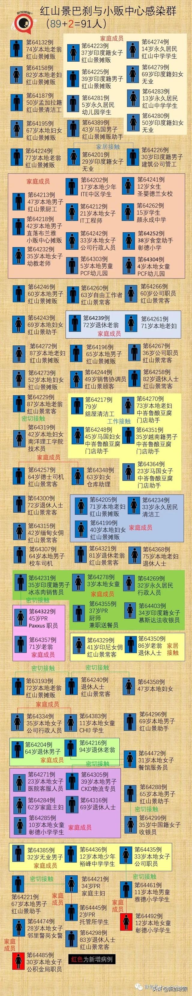 新加坡五名医生公开信：暂停青少年男子疫苗接种