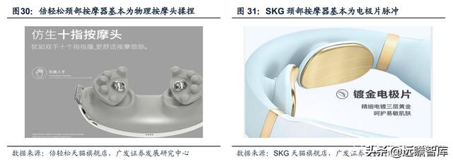 人口老龄化+亚健康推动健康需求：小型按摩器，市场规模约75亿元