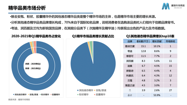 润百颜、夸迪爆卖1亿支玻尿酸后，“量化护肤”还有新机会吗？