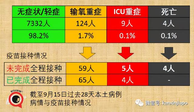 暴增910，创16个月新高 | 新加坡最新mRNA、科兴疫苗报告出炉