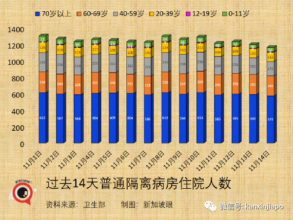 实锤！新加坡进一步放宽限制，一大波新政来了