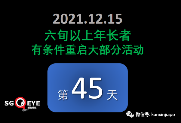 今增474｜新加坡新一波感染高峰即将到来，非万不得已不会收紧措施