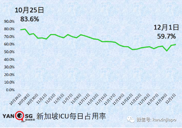 刚刚！新加坡首次出现奥密克戎感染者；中国大使馆连续发文提醒入境新规