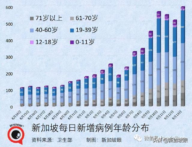 专家：新冠病患恐提早出现失智症；新加坡10%康复者有后遗症