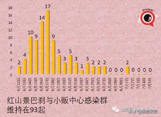 新加坡超两位数人群施打疫苗后患心脏疾病，16岁少年心脏骤停