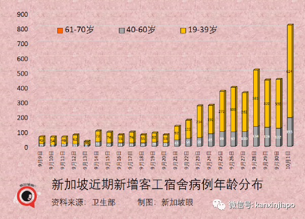 每日确诊病例或达5000；准证持有者入境须接种疫苗