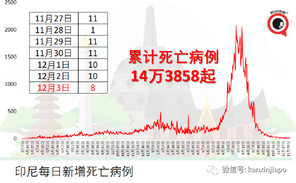 有人为躲避打疫苗，竟想装假肢蒙混过关；新加坡继续收紧边境，多7国入境须隔离10天