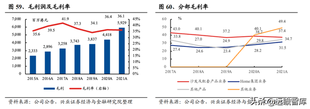 敏华控股：全球功能沙发领导者，国内快速扩张，海外产能提升