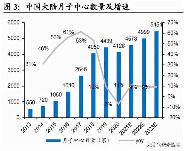 月子中心产业研究：母婴市场空间广阔，月子中心渗透提速