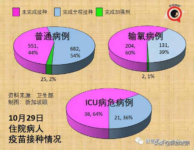 继放开年长者活动后，新加坡宣布逐步重启中学生校园活动