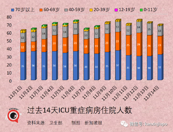 实锤！新加坡进一步放宽限制，一大波新政来了