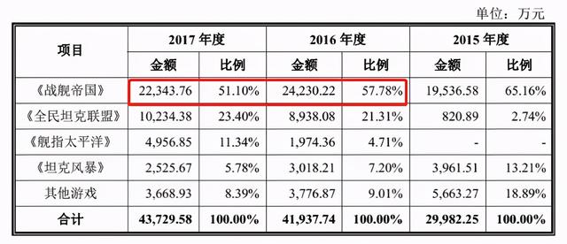 盘点北京值得关注的113家游戏公司