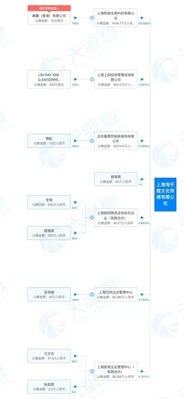 捅了传销的娄子，张庭、林瑞阳明星微商夫妇这次没跑了