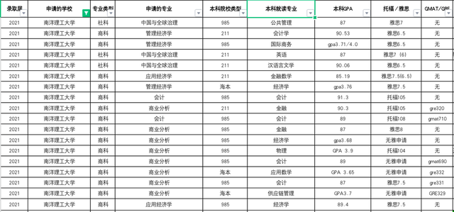 新加坡留学读硕士怎么样？