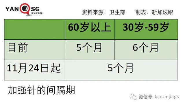 终于！新加坡如期解封！5人堂食和聚会，医院开放探病，居家办公继续进行