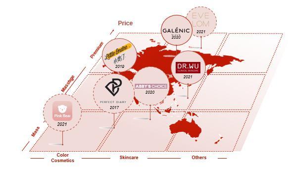 逸仙电商披露一季报：多品牌战略打造新 出海业务提速