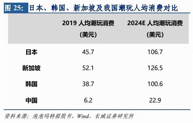 中国的顶级IP在国潮汉风？泡泡玛特的故事转向