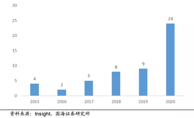 170亿元！国产新药出海价破纪录