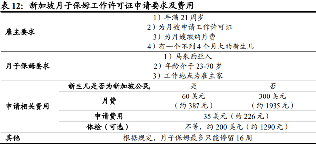 月子中心产业研究：母婴市场空间广阔，月子中心渗透提速